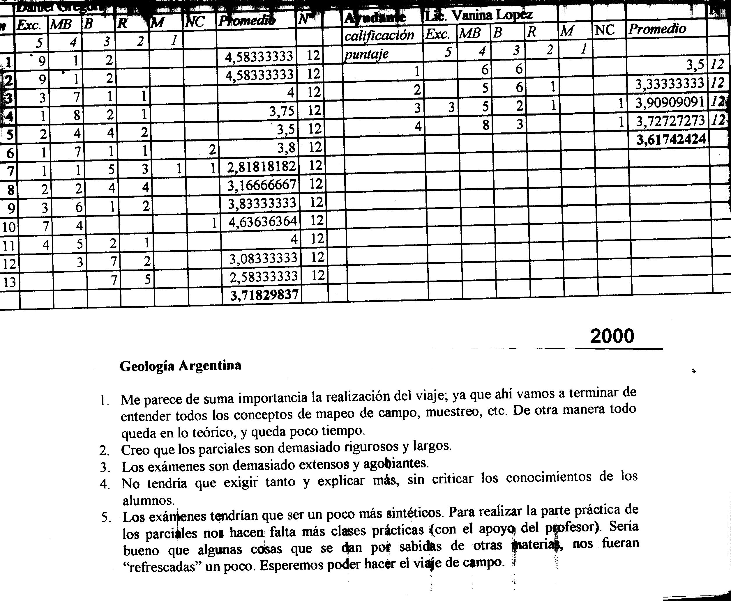 ENCUESTA 2000